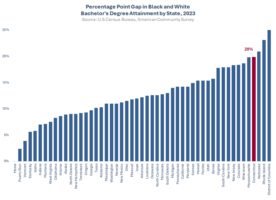Thumbnail showing screenshot of Percentage Point Gap in Black and White Bachelor's Degree Attainment by State, 2023 PDF