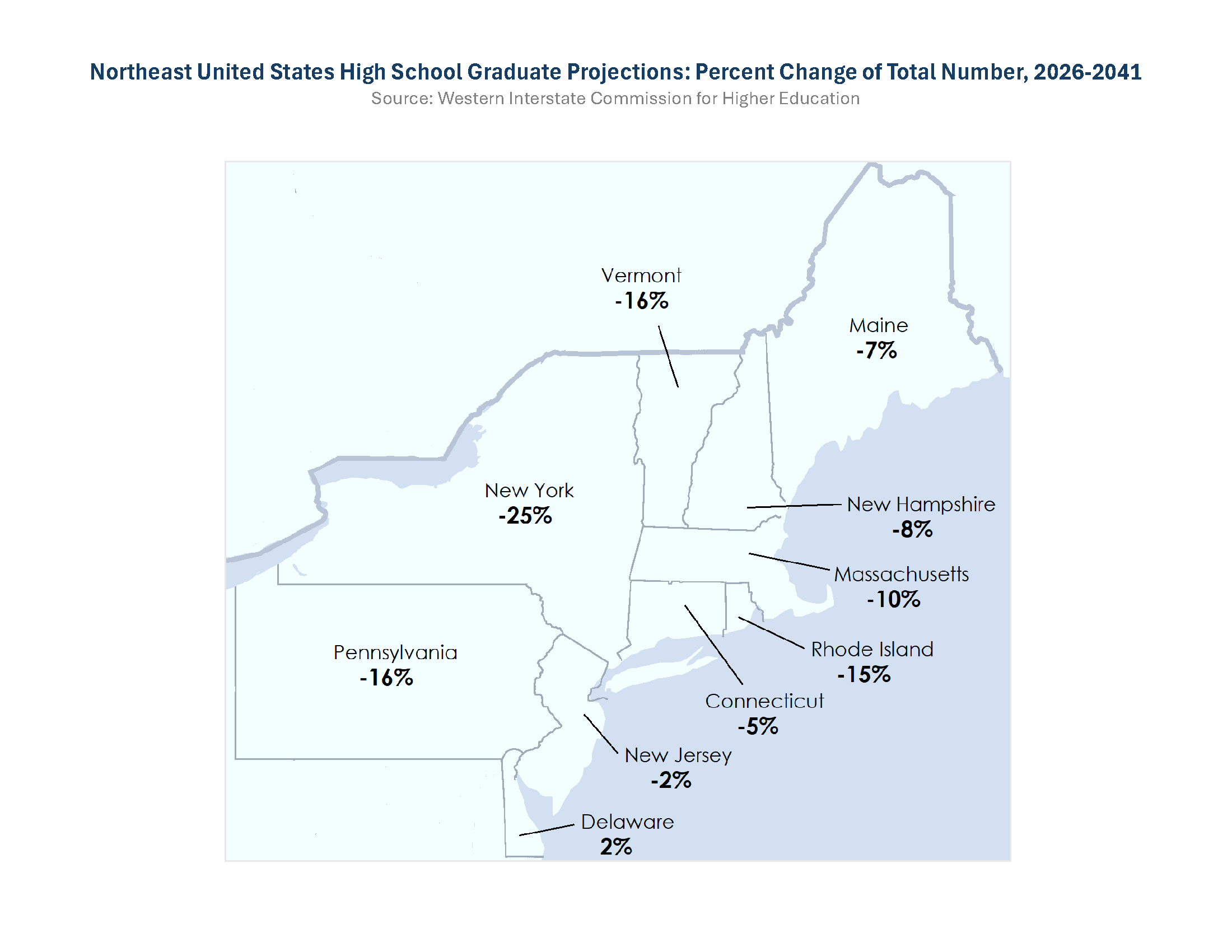Bar chart showing percent growth of STEM degrees in Northeast states from 2011 to 2025, with Connecticut at 89%