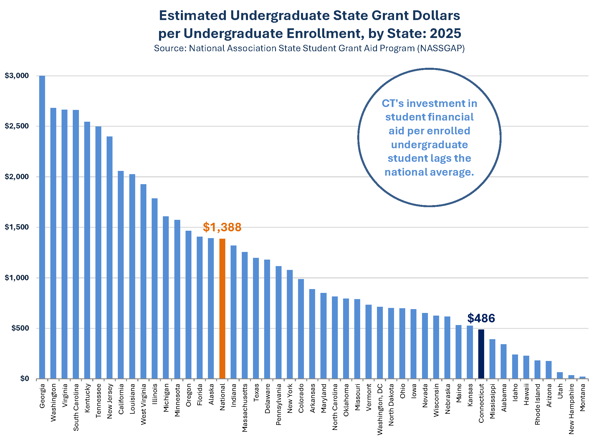 Percent of Education Degrees Awarded by CCIC Member Institutions to Individuals Who Identify as People of Color, 2012-25