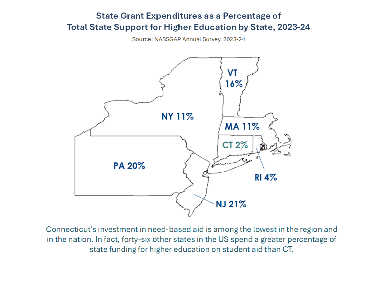 Thumbnail showing screenshot of State Grant Expenditures as a Percentage of  Total State Support for Higher Education by State, 2024 PDF