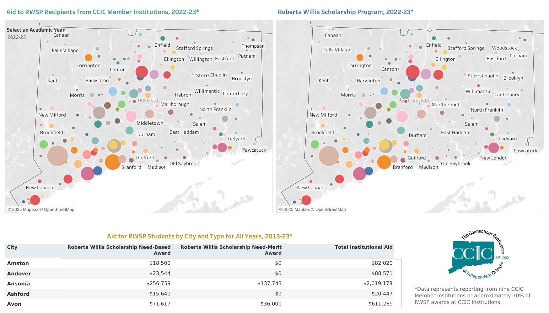 Thumbnail showing screenshot of Aid for RWSP Students by City and Type, 2013-23