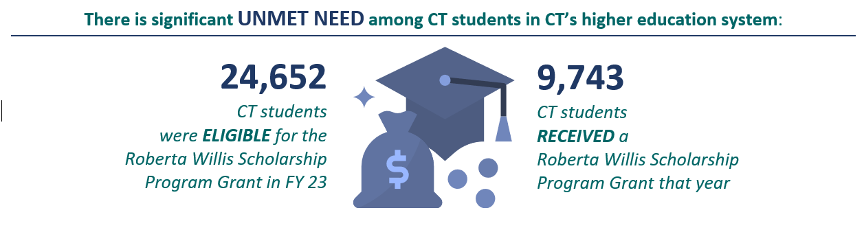 Thumbnail showing screenshot of Unmet Need in Connecticut's Higher Education System, FY23 PDF